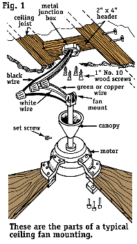 Installing Ceiling Fans