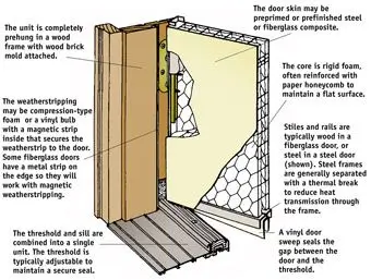 Installing Entry Systems - More Than Lumber. Millard Lumber